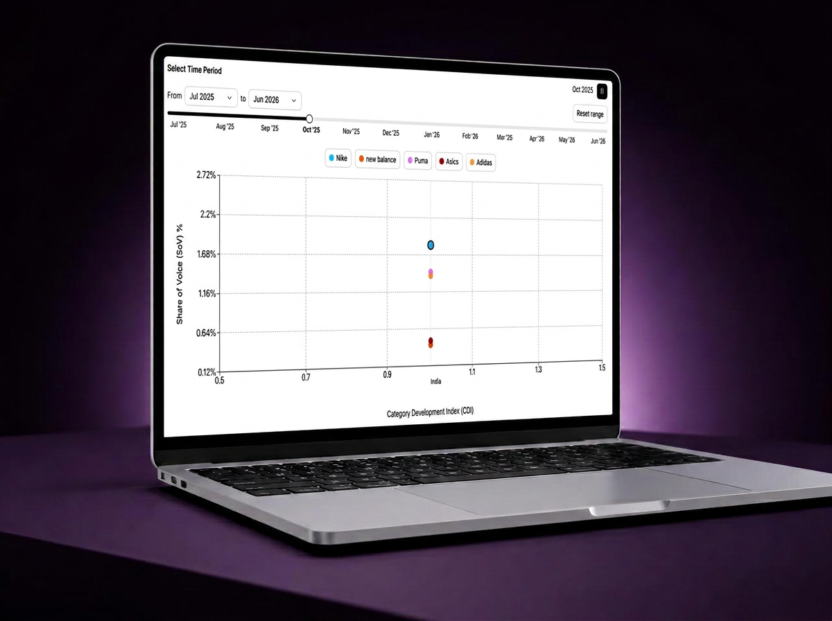 BrandoMeter — Brand opportunity dashboard on a laptop