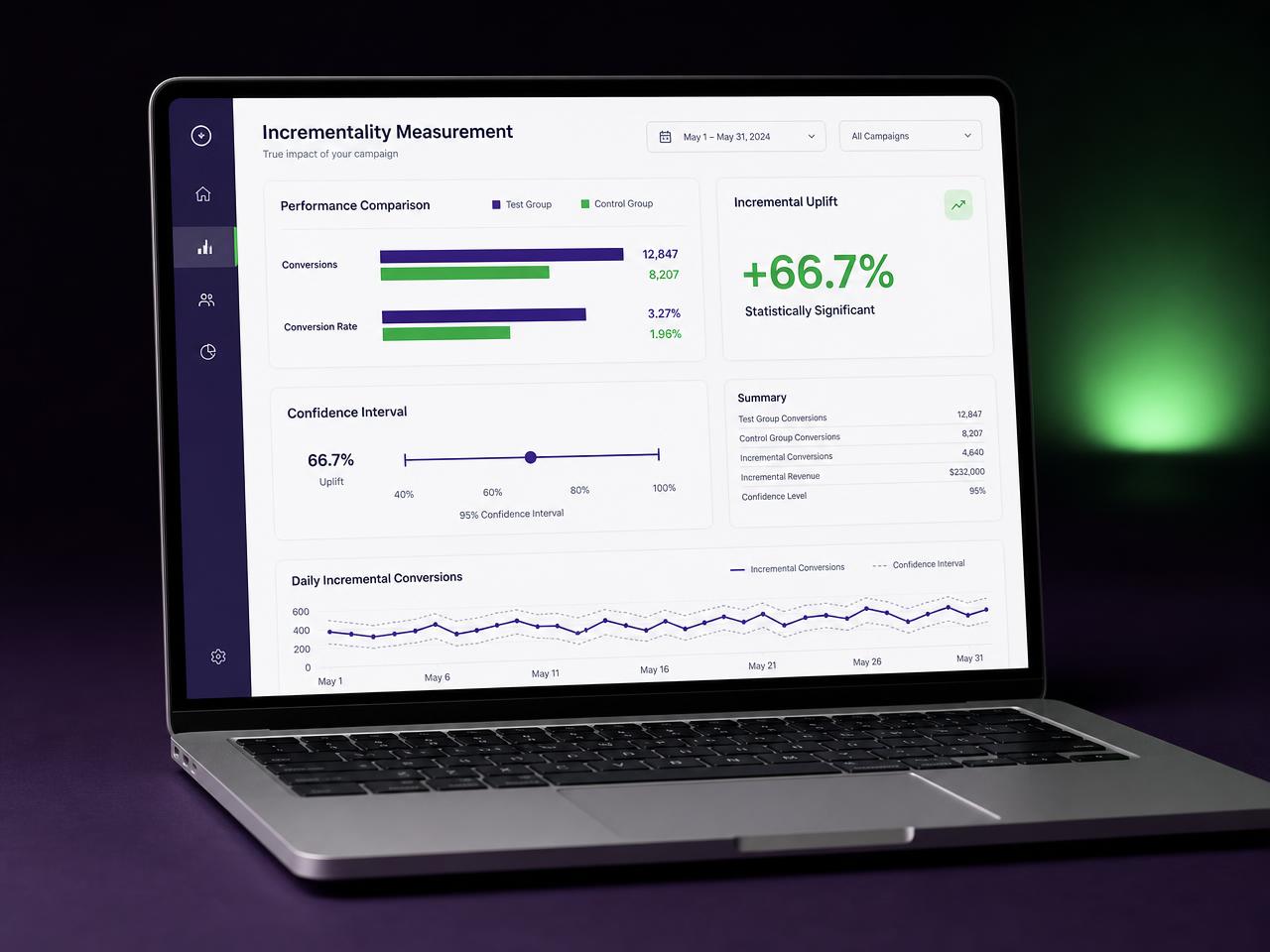 DeepVu — Incrementality dashboard on a laptop